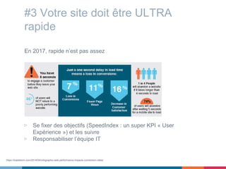 #3 Votre site doit être ULTRA
rapide
En 2017, rapide n’est pas assez
▷ Se fixer des objectifs (SpeedIndex : un super KPI « User
Expérience ») et les suivre
▷ Responsabiliser l’équipe IT
https://loadstorm.com/2014/04/infographic-web-performance-impacts-conversion-rates/
 