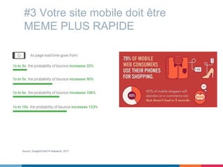 #3 Votre site mobile doit être
MEME PLUS RAPIDE
Source: Google/SOASTA Research, 2017
 