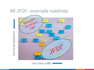 #6 JFDI : exemple roadmap
User Value et $$$
Coutdedeveloppement
 
