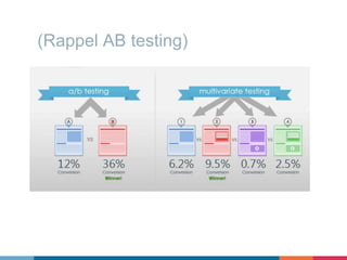 (Rappel AB testing)
 