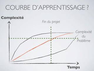 COURBE D’APPRENTISSAGE ?
Complexité
             Fin du projet

                                Complexité
                                    du
                                 Problème




                             Temps
 