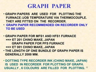 32
GRAPH PAPER
• GRAPH PAPERS ARE USED FOR PLOTTING THE
FURNACE /JOB TEMPERATURE VIA THERMOCOUPLE.
THEY ARE FITTED ON THE RECORDER.
• GRAPH PAPER RECOMMENDED ON RECORDER ONLY
TO BE USED
• GRAPH PAPER FOR MFS1 AND HFS1 FURNACE
==> ET 201 CHINO MAKE, JAPAN
GRAPH PAPER FOR PFS FURNACE
==> ET 001 CHINO MAKE, JAPAN
• THE LENGTH OF ONE BUNDLE OF GRAPH PAPER IS
GENERALLY 2000 MM.
• DOTTING TYPE RECORDER INK (CHINO MAKE, JAPAN)
IS USED IN RECORDER FOR PLOTTING OF GRAPH.
USUALLY , 6 COLOURS ARE FILLED FOR PLOTTING.
 