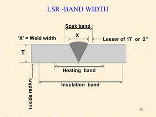 42
LSR -BAND WIDTH
‘X’ = Weld width
X
T
Soak band
Insulation band
Heating band
Insideradius
Lesser of 1T or 2”
 