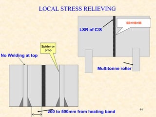 44
LOCAL STRESS RELIEVING
No Welding at top
Multitonne roller
200 to 500mm from heating band
LSR of C/S
SB+HB+IB
Spider or
prop
 