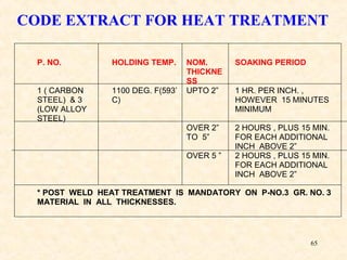65
CODE EXTRACT FOR HEAT TREATMENT
P. NO. HOLDING TEMP. NOM.
THICKNE
SS
SOAKING PERIOD
1 ( CARBON
STEEL) & 3
(LOW ALLOY
STEEL)
1100 DEG. F(593’
C)
UPTO 2” 1 HR. PER INCH. ,
HOWEVER 15 MINUTES
MINIMUM
OVER 2”
TO 5”
2 HOURS , PLUS 15 MIN.
FOR EACH ADDITIONAL
INCH ABOVE 2”
OVER 5 ” 2 HOURS , PLUS 15 MIN.
FOR EACH ADDITIONAL
INCH ABOVE 2”
* POST WELD HEAT TREATMENT IS MANDATORY ON P-NO.3 GR. NO. 3
MATERIAL IN ALL THICKNESSES.
 