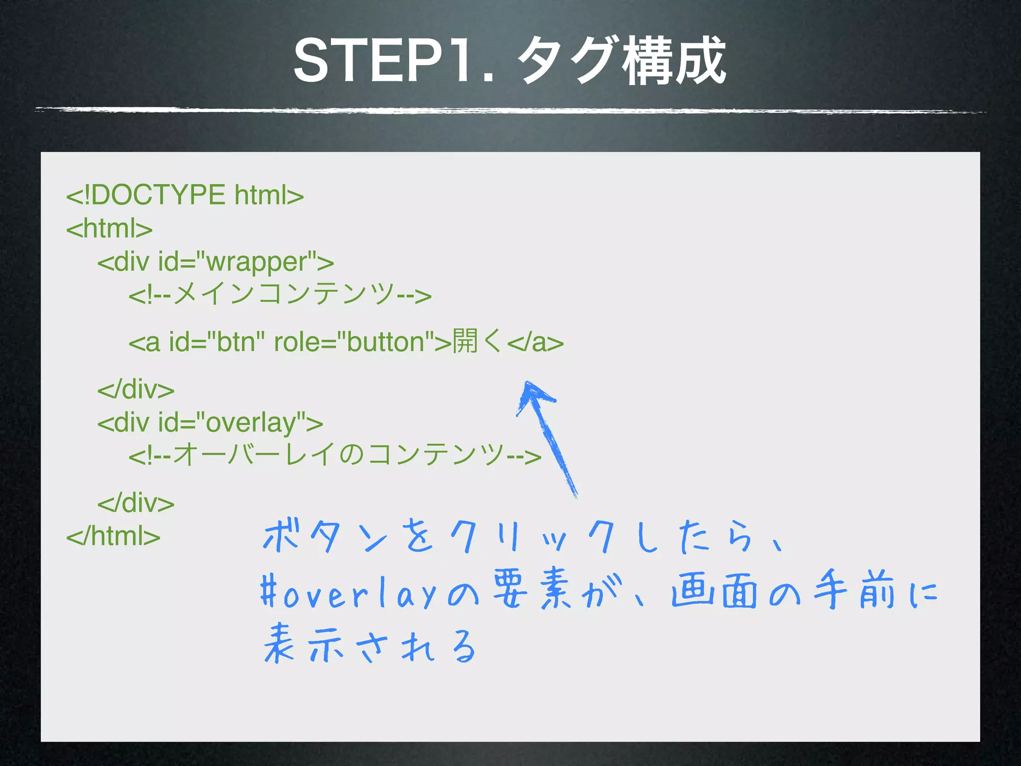 STEP1. タグ構成 <!DOCTYPE html> <html> <div id="wrapper"> <!--メインコンテンツ--> <a id="btn" role="button">開く</a> </div> <div id="overlay"> <!--オーバーレイのコンテンツ--> </div> </html> ボタンをクリックしたら、 #overlayの要素が、画面の手前に 表示される 