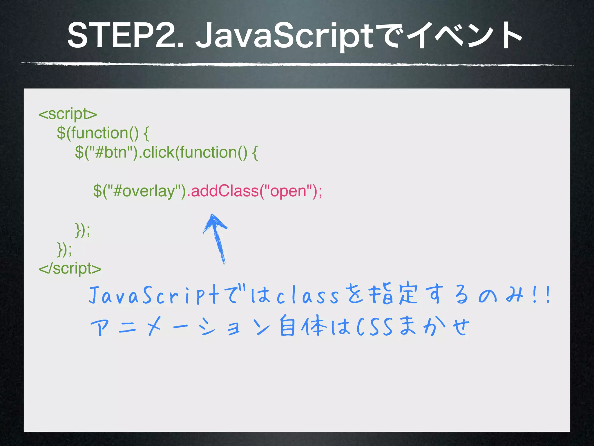 STEP2. JavaScriptでイベント <script> $(function() { $("#btn").click(function() {      $("#overlay").addClass("open"); }); }); </script> JavaScriptではclassを指定するのみ!! アニメーション自体はCSSまかせ 