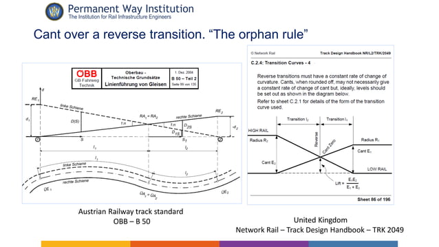 Alternative Approach to Permanent way Alignment Design | PDF | Rail ...