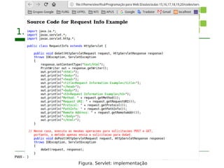 Programação para Web II: Estrutura de um projeto Java Web | PDF