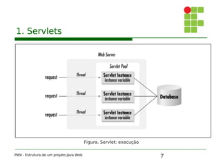 Programação para Web II: Estrutura de um projeto Java Web | PDF
