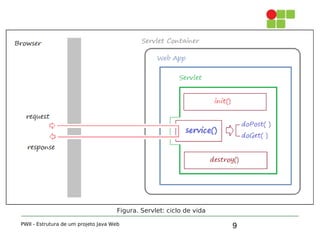 Programação para Web II: Estrutura de um projeto Java Web | PDF
