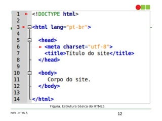 12
2. Estrutura, DOCTYPE e charsets
PWII - HTML 5
Figura. Estrutura básica do HTML5.
 