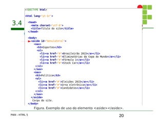 20
3.4 Aside
PWII - HTML 5
Figura. Exemplo de uso do elemento <aside></aside>.
 