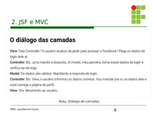 8
2. JSF e MVC
PWII - JavaServer Faces
Nota. Diálogo de camadas
 
