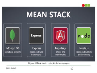 10
1. Introdução
PWII - NodeJS
Figura. MEAN stack: coleção de tecnologias
 