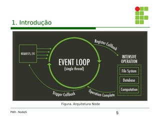 5
1. Introdução
PWII - NodeJS
Figura. Arquitetura Node
 