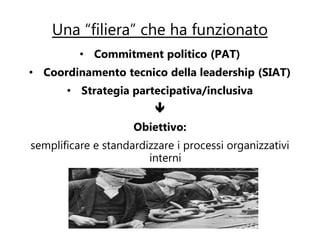 Una “filiera” che ha funzionato
          • Commitment politico (PAT)
• Coordinamento tecnico della leadership (SIAT)
       • Strategia partecipativa/inclusiva
                         
                     Obiettivo:
semplificare e standardizzare i processi organizzativi
                        interni
 