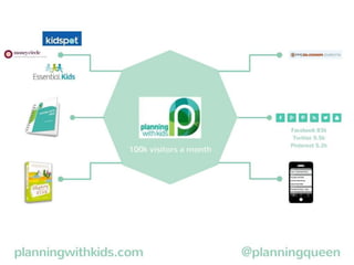 How to build a content plan from Nicole Avery of Planning with Kids