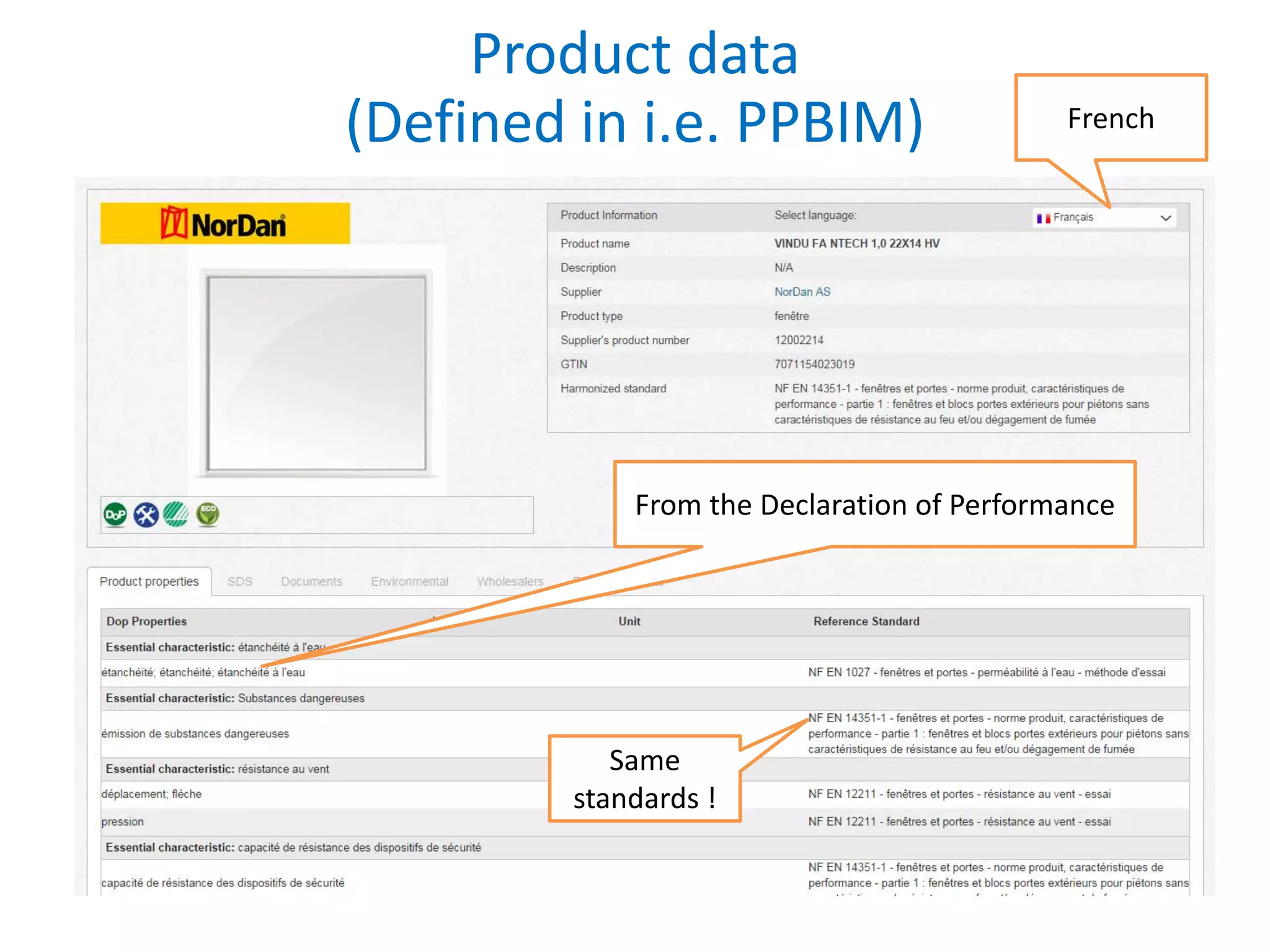 Product data
(Defined in i.e. PPBIM) French
Same
standards !
From the Declaration of Performance
 
