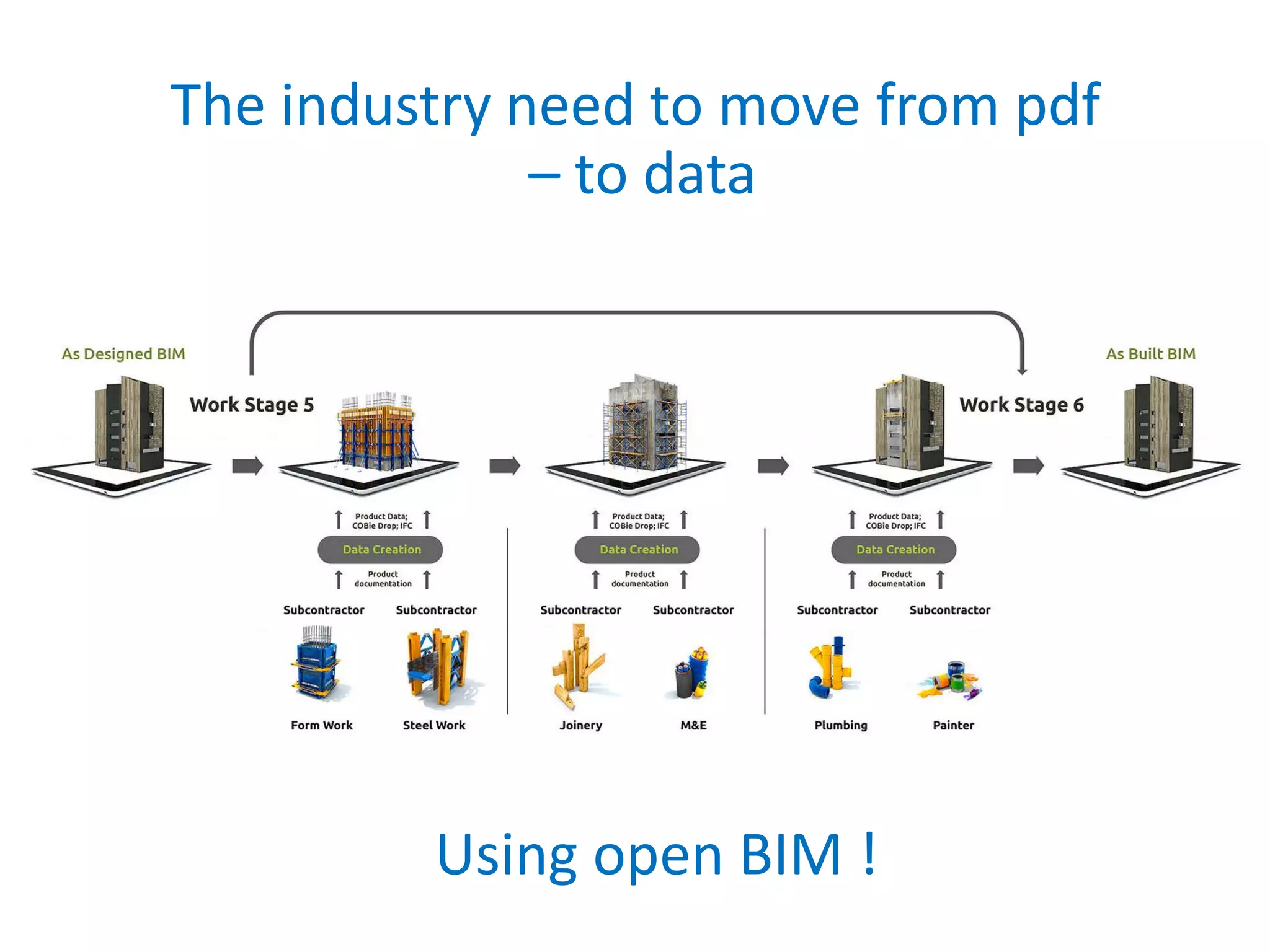 The industry need to move from pdf
– to data
Using open BIM !
 