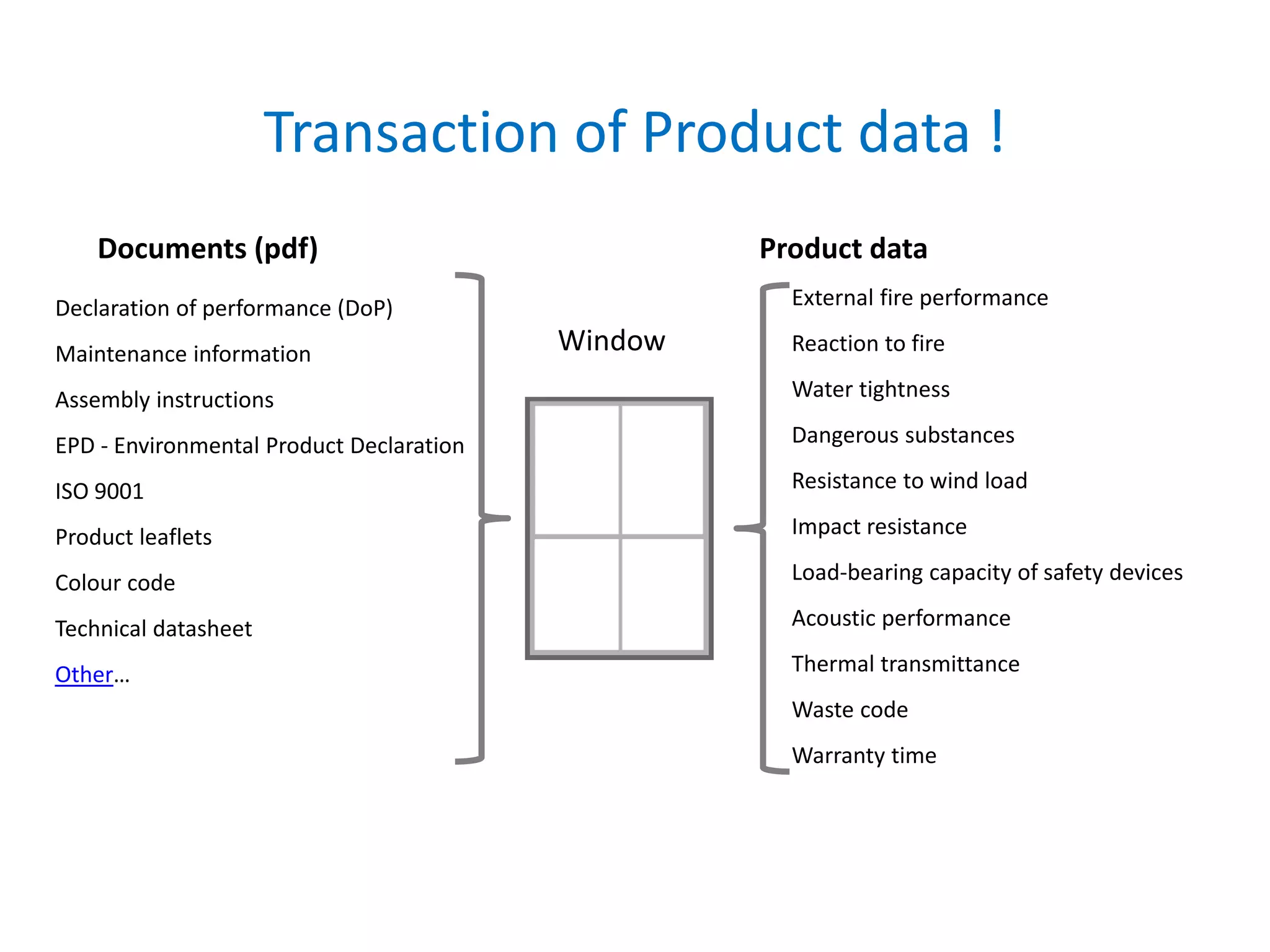 Declaration of performance (DoP)
Maintenance information
Assembly instructions
EPD - Environmental Product Declaration
ISO 9001
Product leaflets
Colour code
Technical datasheet
Other…
External fire performance
Reaction to fire
Water tightness
Dangerous substances
Resistance to wind load
Impact resistance
Load-bearing capacity of safety devices
Acoustic performance
Thermal transmittance
Waste code
Warranty time
Documents (pdf) Product data
Transaction of Product data !
Window
 