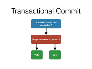 Transactional Commit
Should I commit this
transaction?
[Magic consensus protocol]
YES! No :(
 
