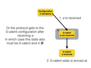 D
Conﬁguration
C (bivalent)
0-valent!
e not received
0-valent!
e received
Or the protocol gets to the
0-valent conﬁguration after
receiving e
in which case this state also
must be 0-valent and in D
1. e is received
2. 0-valent state is arrived at
 