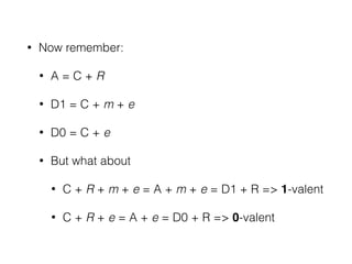 • Now remember:
• A = C + R
• D1 = C + m + e
• D0 = C + e
• But what about
• C + R + m + e = A + m + e = D1 + R => 1-valent
• C + R + e = A + e = D0 + R => 0-valent
 