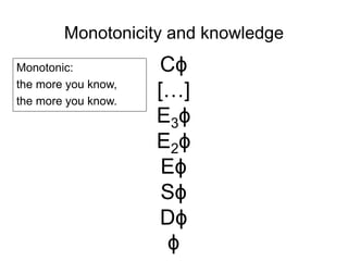Monotonicity and knowledge
Monotonic:
the more you know,
the more you know.
Cϕ
[…]
E3ϕ
E2ϕ
Eϕ
Sϕ
Dϕ
ϕ	
  
 