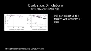Evaluation: Simulations
PERFORMANCE: BAD LINKS
• 007 can detect up to 7
failures with accuracy >
90%
https://github.com/be...