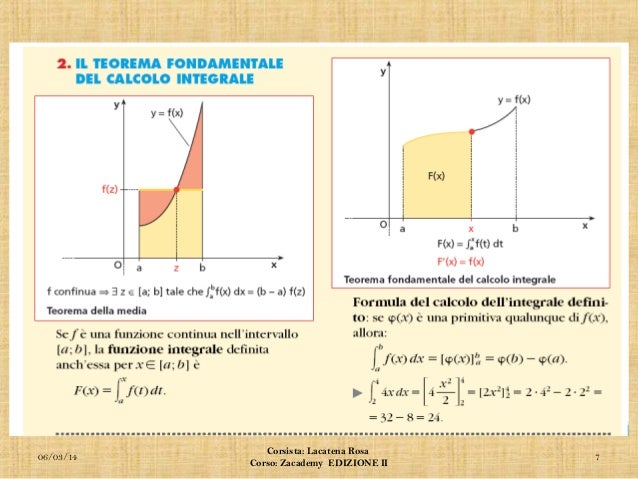 Lemma Fondamentale Del Calcolo Delle Variazioni