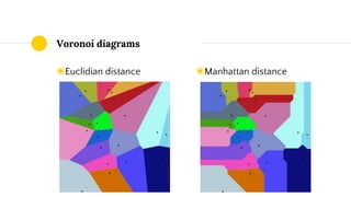 Voronoi diagrams
◉Euclidian distance ◉Manhattan distance
 