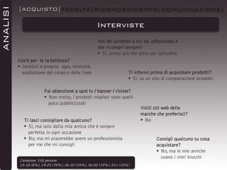 ANALISI

|ACQUISTO|FEDELTÀ|RICONOSCIMENTO|COMUNICAZIONE|

Interviste
Hai dei prodotti a cui sei affezionato e
che ricompri sempre?
 Si, ormai più che altro per abitudine
Cos’è per te la bellezza?
 Sentirsi a proprio agio, intensità,
esaltazione del corpo e delle linee

Ti informi prima di acquistare prodotti?
 Si, su un sito di comparazione prodotti

Fai attenzione a spot tv / banner / riviste?
 Non molto, i prodotti migliori sono quelli
poco pubblicizzati
Ti lasci consigliare da qualcuno?
 Sì, ma solo dalla mia amica che è sempre
perfetta in ogni occasione
 No, ma mi piacerebbe avere un professionista
per me che mi consigli
Campione: 100 persone
15-18 (8%), 19-25 (39%), 26-35 (24%), 36-50 (19%), 51+ (10%)

Visiti siti web delle
marche che preferisci?
 No

Consigli qualcuno su cosa
acquistare?
 No, ma le mie amiche
usano i miei trucchi

 