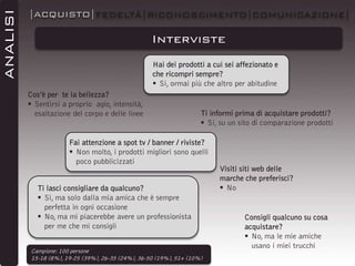 ANALISI

|ACQUISTO|FEDELTÀ|RICONOSCIMENTO|COMUNICAZIONE|

Interviste
Hai dei prodotti a cui sei affezionato e
che ricompri sempre?
 Si, ormai più che altro per abitudine
Cos’è per te la bellezza?
 Sentirsi a proprio agio, intensità,
esaltazione del corpo e delle linee

Ti informi prima di acquistare prodotti?
 Si, su un sito di comparazione prodotti

Fai attenzione a spot tv / banner / riviste?
 Non molto, i prodotti migliori sono quelli
poco pubblicizzati
Ti lasci consigliare da qualcuno?
 Sì, ma solo dalla mia amica che è sempre
perfetta in ogni occasione
 No, ma mi piacerebbe avere un professionista
per me che mi consigli
Campione: 100 persone
15-18 (8%), 19-25 (39%), 26-35 (24%), 36-50 (19%), 51+ (10%)

Visiti siti web delle
marche che preferisci?
 No

Consigli qualcuno su cosa
acquistare?
 No, ma le mie amiche
usano i miei trucchi

 