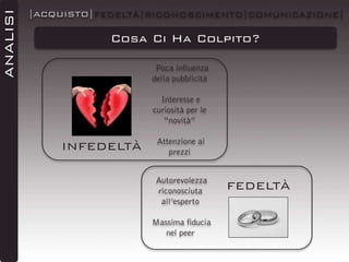 ANALISI

|ACQUISTO|FEDELTÀ|RICONOSCIMENTO|COMUNICAZIONE|

Cosa Ci Ha Colpito?
Poca influenza
della pubblicità

Interesse e
curiosità per le
“novità”

INFEDELTÀ

Attenzione ai
prezzi
Autorevolezza
riconosciuta
all’esperto
Massima fiducia
nel peer

FEDELTÀ

 
