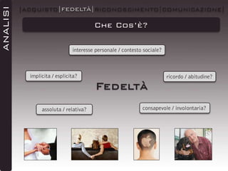 ANALISI

|ACQUISTO|FEDELTÀ|RICONOSCIMENTO|COMUNICAZIONE|

Che Cos’è?
interesse personale / contesto sociale?

implicita / esplicita?

Fedeltà
assoluta / relativa?

ricordo / abitudine?

consapevole / involontaria?

 