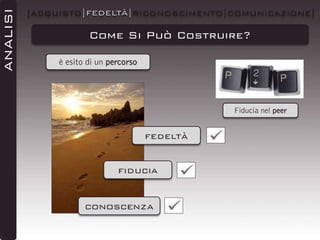 ANALISI

|ACQUISTO|FEDELTÀ|RICONOSCIMENTO|COMUNICAZIONE|

Come Si Può Costruire?
è esito di un percorso

Fiducia nel peer

fedeltà
fiducia

conoscenza

 