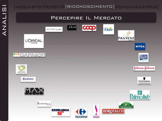 ANALISI

|ACQUISTO|FEDELTÀ|RICONOSCIMENTO|COMUNICAZIONE|

Percepire Il Mercato

 
