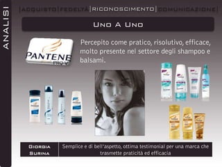ANALISI

|ACQUISTO|FEDELTÀ|RICONOSCIMENTO|COMUNICAZIONE|

Uno A Uno
Percepito come pratico, risolutivo, efficace,
molto presente nel settore degli shampoo e
balsami.

Giorgia
Surina

Semplice e di bell’aspetto, ottima testimonial per una marca che
trasmette praticità ed efficacia

 