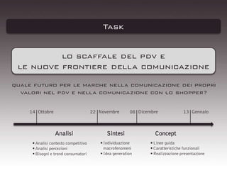 Task
lo scaffale del pdv e
le nuove frontiere della comunicazione
quale futuro per le marche nella comunicazione dei propri
valori nel pdv e nella comunicazione con lo shopper?
14 Ottobre

22 Novembre

Analisi
 Analisi contesto competitivo
 Analisi percezioni
 Bisogni e trend consumatori

08 Dicembre

Sintesi
 Individuazione
macrofenomeni
 Idea generation

13 Gennaio

Concept
 Linee guida
 Caratteristiche funzionali
 Realizzazione presentazione

 