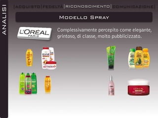 ANALISI

|ACQUISTO|FEDELTÀ|RICONOSCIMENTO|COMUNICAZIONE|

Modello Spray
Complessivamente percepito come elegante,
grintoso, di classe, molto pubblicizzato.

 