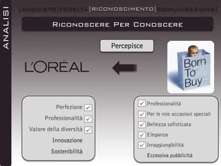 ANALISI

|ACQUISTO|FEDELTÀ|RICONOSCIMENTO|COMUNICAZIONE|

Riconoscere Per Conoscere
Percepisce

Perfezione
Professionalità
Valore della diversità
Innovazione
Sostenibilità

Professionalità
Per le mie occasioni speciali

Bellezza sofisticata
Eleganza
Irraggiungibilità
Eccessiva pubblicità

 