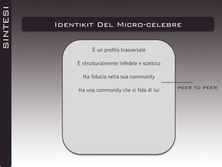 SINTESI

Identikit Del Micro-celebre
È un profilo trasversale
È strutturalmente infedele e scettico

Ha fiducia nella sua community
Ha una community che si fida di lui

PEER TO PEER

 