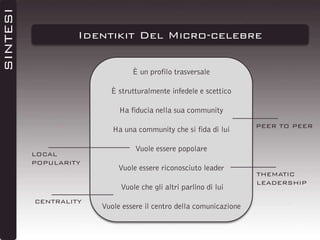 SINTESI

Identikit Del Micro-celebre
È un profilo trasversale
È strutturalmente infedele e scettico

Ha fiducia nella sua community
Ha una community che si fida di lui
LOCAL
POPULARITY

Vuole essere popolare
Vuole essere riconosciuto leader
Vuole che gli altri parlino di lui

CENTRALITY

PEER TO PEER

Vuole essere il centro della comunicazione

THEMATIC
LEADERSHIP

 