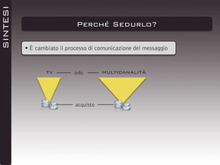 SINTESI

Perché Sedurlo?
 È cambiato il processo di comunicazione del messaggio

tv

info

acquisto

multicanalità

 