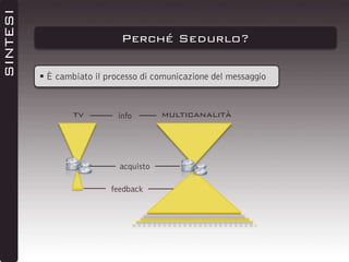 SINTESI

Perché Sedurlo?
 È cambiato il processo di comunicazione del messaggio

tv

info

acquisto
feedback

multicanalità

 