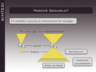 SINTESI

Perché Sedurlo?
 È cambiato il processo di comunicazione del messaggio

tv

info

multicanalità

acquisto

Centrality

feedback

peer to peer

Thematic
leadership

 