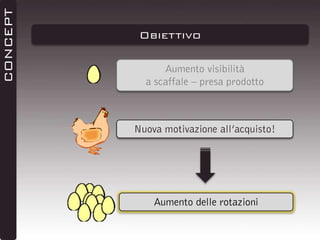CONCEPT

Obiettivo
Aumento visibilità
a scaffale – presa prodotto

Nuova motivazione all’acquisto!

Aumento delle rotazioni

 