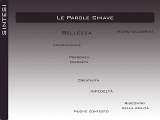 SINTESI

Le Parole Chiave
Bellezza

Micro-celebrità

Informazione
Presenza
Discreta

Creatività

Infedeltà

Nuovo contesto

Riscontri
nella realtà

 