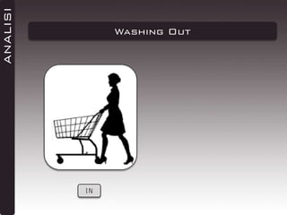 ANALISI

Washing Out

IN

 